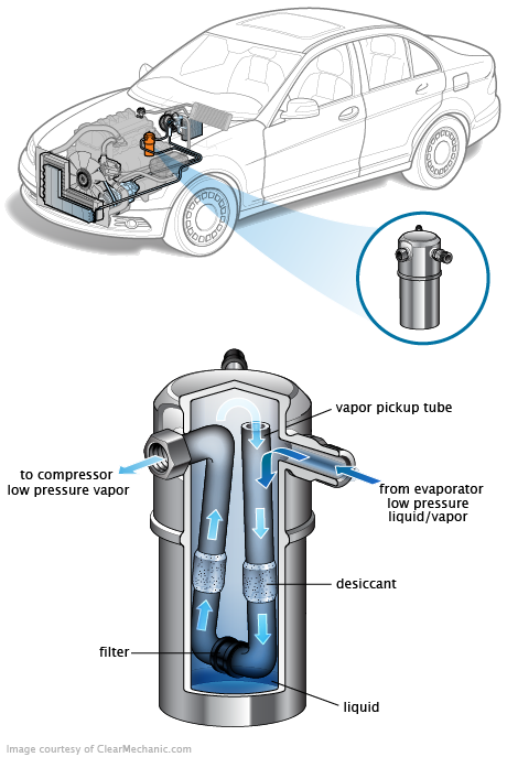 See U2930 repair manual